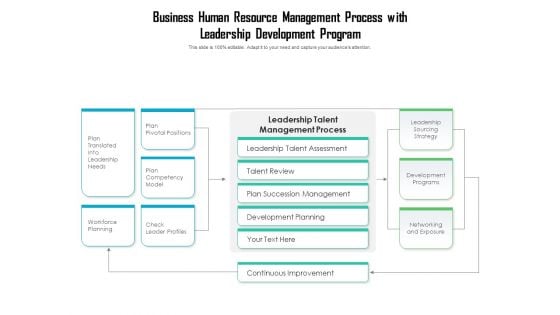 Business Human Resource Management Process With Leadership Development Program Ppt PowerPoint Presentation Professional Deck PDF