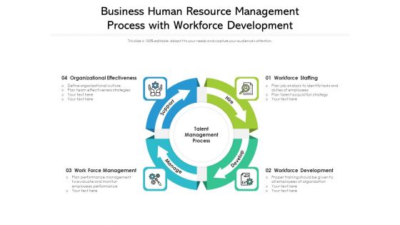Business Human Resource Management Process With Workforce Development Ppt PowerPoint Presentation Pictures Example File PDF
