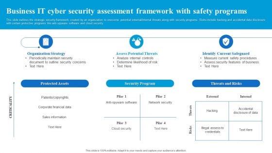 Business IT Cyber Security Assessment Framework With Safety Programs Diagrams PDF Business IT Cyber Security Assessment Framework With Safety Programs Diagrams PDF