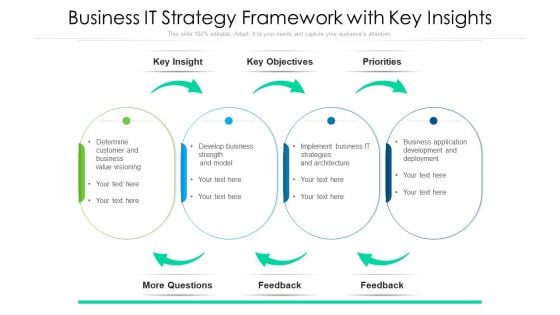 Business IT Strategy Framework With Key Insights Ppt Summary Background PDF