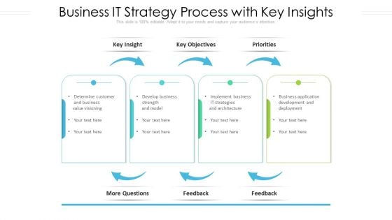 Business IT Strategy Process With Key Insights Ppt PowerPoint Presentation Icon Pictures PDF