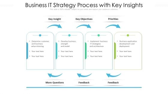 Business IT Strategy Process With Key Insights Ppt PowerPoint Presentation Icon Pictures PDF