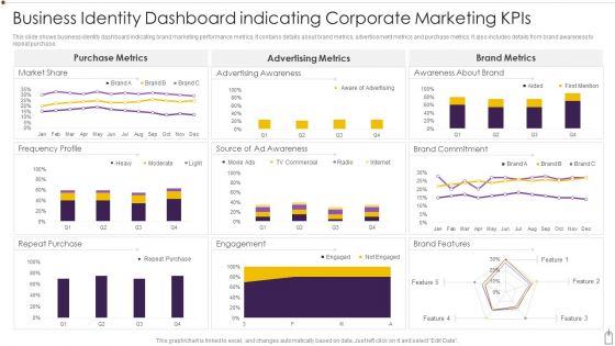 Business Identity Dashboard Indicating Corporate Marketing Kpis Diagrams PDF