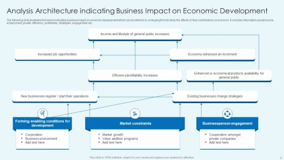 Business Impact Analysis Architecture Ppt PowerPoint Presentation Complete Deck With Slides