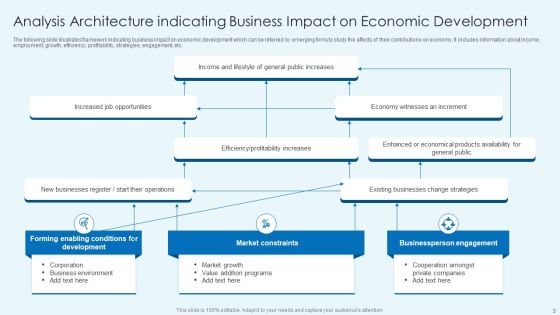 Business Impact Analysis Architecture Ppt PowerPoint Presentation Complete Deck With Slides Slide03