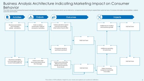Business Impact Analysis Architecture Ppt PowerPoint Presentation Complete Deck With Slides Slide05