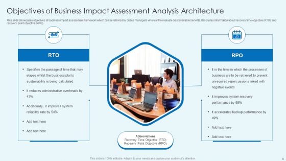 Business Impact Analysis Architecture Ppt PowerPoint Presentation Complete Deck With Slides