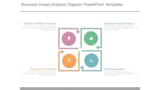 Business Impact Analysis Diagram Powerpoint Templates