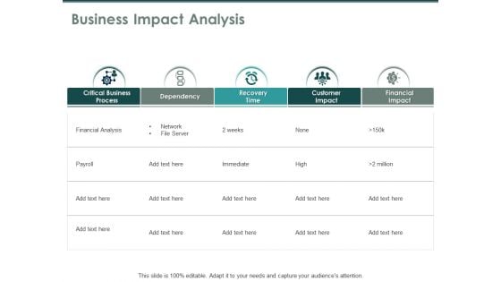 Business Impact Analysis Financial Ppt PowerPoint Presentation Professional Structure