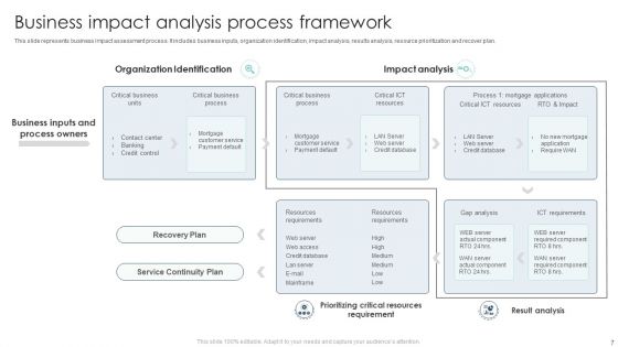 Business Impact Analysis Ppt PowerPoint Presentation Complete Deck With Slides