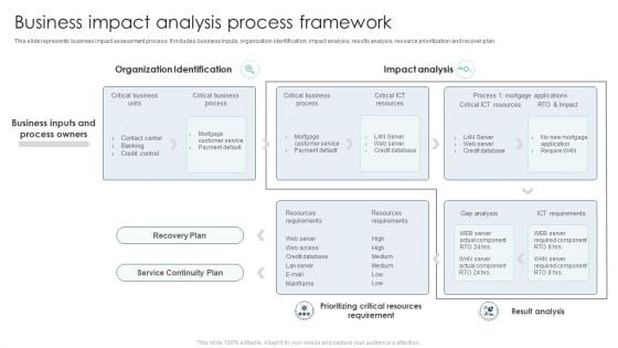 Business Impact Analysis Process Framework Ppt Gallery Graphics Template PDF Business Impact Analysis Process Framework Ppt Gallery Graphics Template PDF