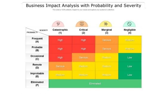 Business Impact Analysis With Probability And Severity Ppt PowerPoint Presentation Show Graphics Template PDF