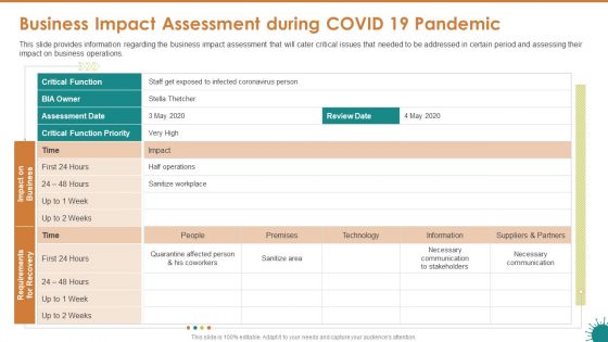 Business Impact Assessment During COVID 19 Pandemic Ppt File Slides PDF