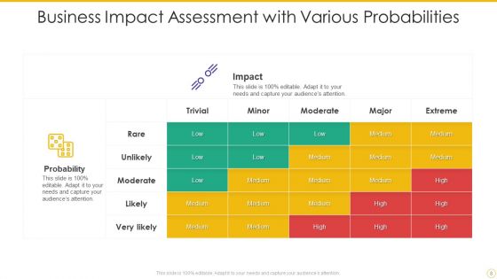 Business Impact Assessment Ppt PowerPoint Presentation Complete Deck With Slides