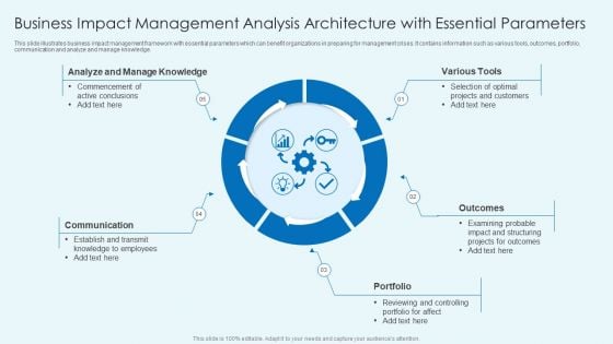 Business Impact Management Analysis Architecture With Essential Parameters Icons PDF