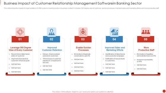 Business Impact Of Customer Relationship Management Softwarein Banking Sector Summary PDF