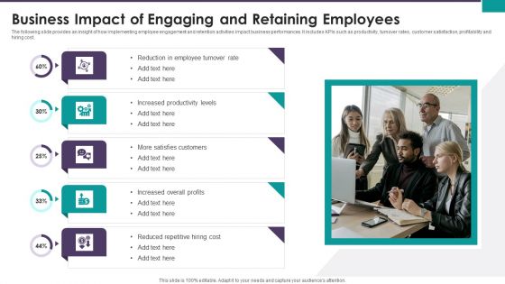Business Impact Of Engaging And Retaining Employees Ppt Inspiration Layout Ideas PDF
