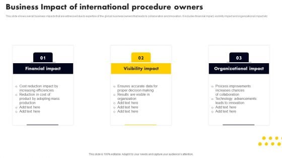 Business Impact Of International Procedure Owners Inspiration PDF