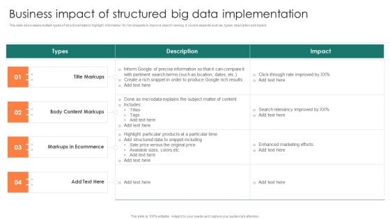 Business Impact Of Structured Big Data Implementation Ideas PDF