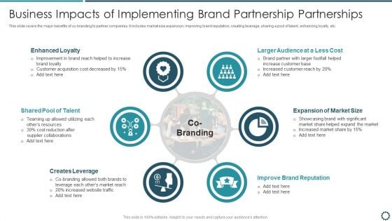 Business Impacts Of Implementing Brand Partnership Partnerships Introduction PDF