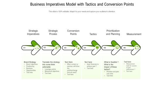 Business Imperatives Model With Tactics And Conversion Points Ppt PowerPoint Presentation File Slide Download PDF Business Imperatives Model With Tactics And Conversion Points Ppt PowerPoint Presentation File Slide Download PDF