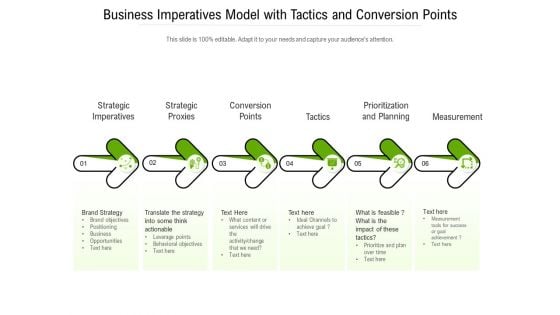 Business Imperatives Model With Tactics And Conversion Points Ppt PowerPoint Presentation File Slide Download PDF