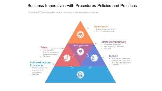 Business Imperatives With Procedures Policies And Practices Ppt PowerPoint Presentation File Background PDF