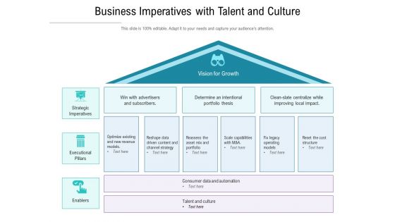 Business Imperatives With Talent And Culture Ppt PowerPoint Presentation Gallery Outfit PDF