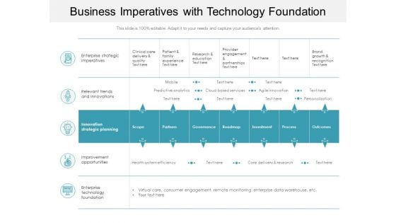 Business Imperatives With Technology Foundation Ppt PowerPoint Presentation Icon Example File PDF