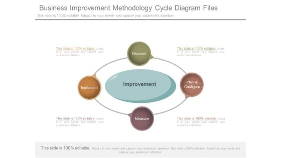 Business Improvement Methodology Cycle Diagram Files