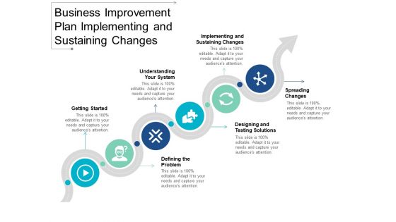 Business Improvement Plan Implementing And Sustaining Changes Ppt PowerPoint Presentation Outline Brochure Business Improvement Plan Implementing And Sustaining Changes Ppt PowerPoint Presentation Outline Brochure