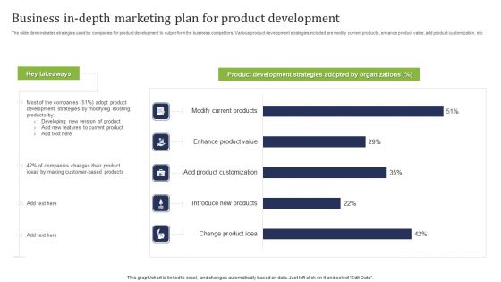 Business In Depth Marketing Plan For Product Development Ppt Pictures Background Designs PDF