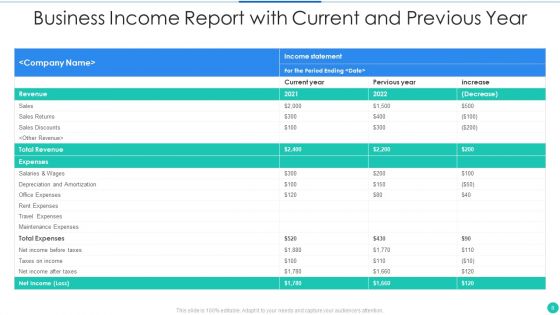 Business Income Report Ppt PowerPoint Presentation Complete With Slides