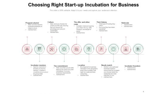 Business Incubation Process Infrastructure Goal Ppt PowerPoint Presentation Complete Deck