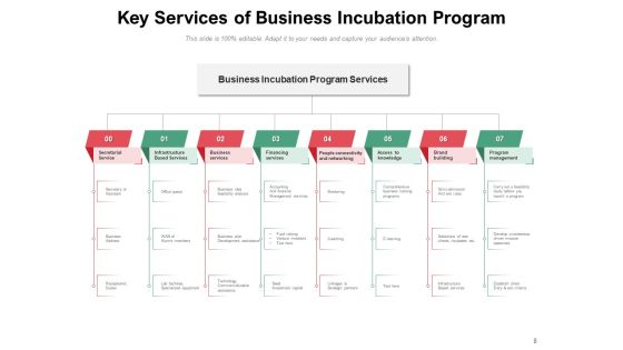 Business Incubation Process Infrastructure Goal Ppt PowerPoint Presentation Complete Deck Slide08