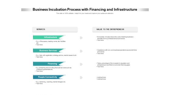 Business Incubation Process With Financing And Infrastructure Ppt PowerPoint Presentation Styles Show PDF