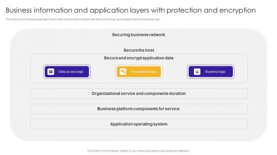 Business Information And Application Layers With Protection And Encryption Brochure PDF