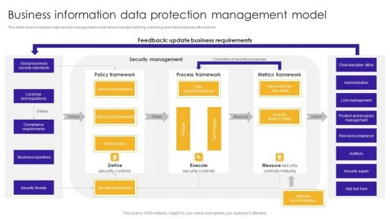 Business Information Data Protection Management Model Structure PDF