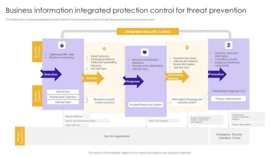 Business Information Integrated Protection Control For Threat Prevention Graphics PDF