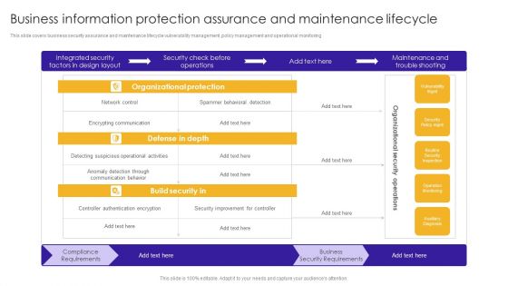 Business Information Protection Assurance And Maintenance Lifecycle Brochure PDF