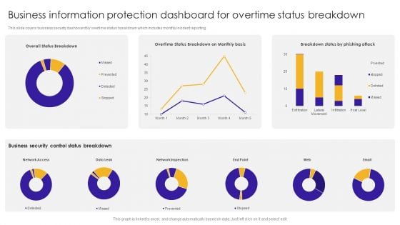 Business Information Protection Dashboard For Overtime Status Breakdown Introduction PDF