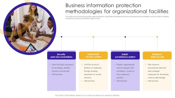 Business Information Protection Methodologies For Organizational Facilities Demonstration PDF