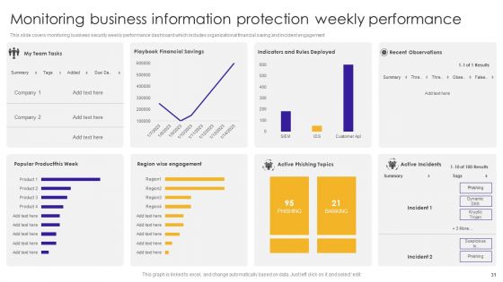 Business Information Protection Ppt PowerPoint Presentation Complete Deck With Slides