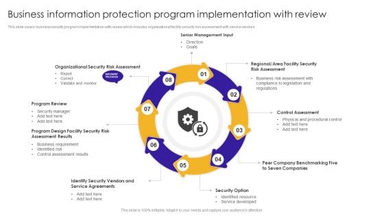 Business Information Protection Program Implementation With Review Information PDF