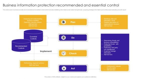 Business Information Protection Recommended And Essential Control Background PDF