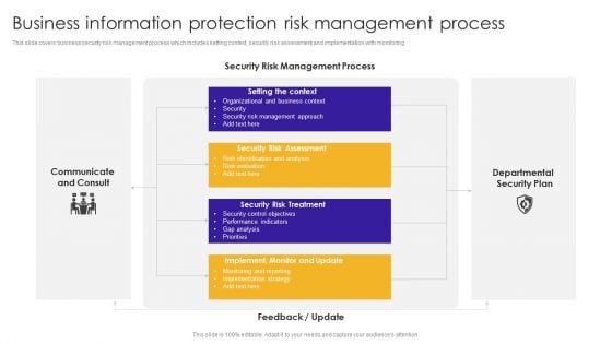 Business Information Protection Risk Management Process Structure PDF