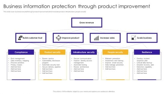 Business Information Protection Through Product Improvement Infographics PDF