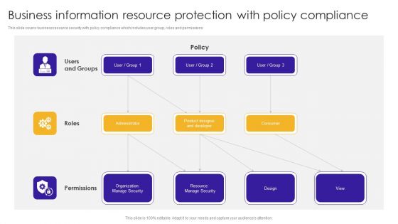 Business Information Resource Protection With Policy Compliance Information PDF