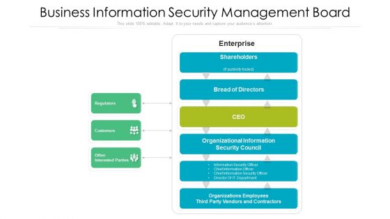 Business Information Security Management Board Ppt PowerPoint Presentation Gallery Designs Download PDF