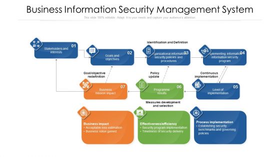 Business Information Security Management System Ppt PowerPoint Presentation Gallery Background Image PDF